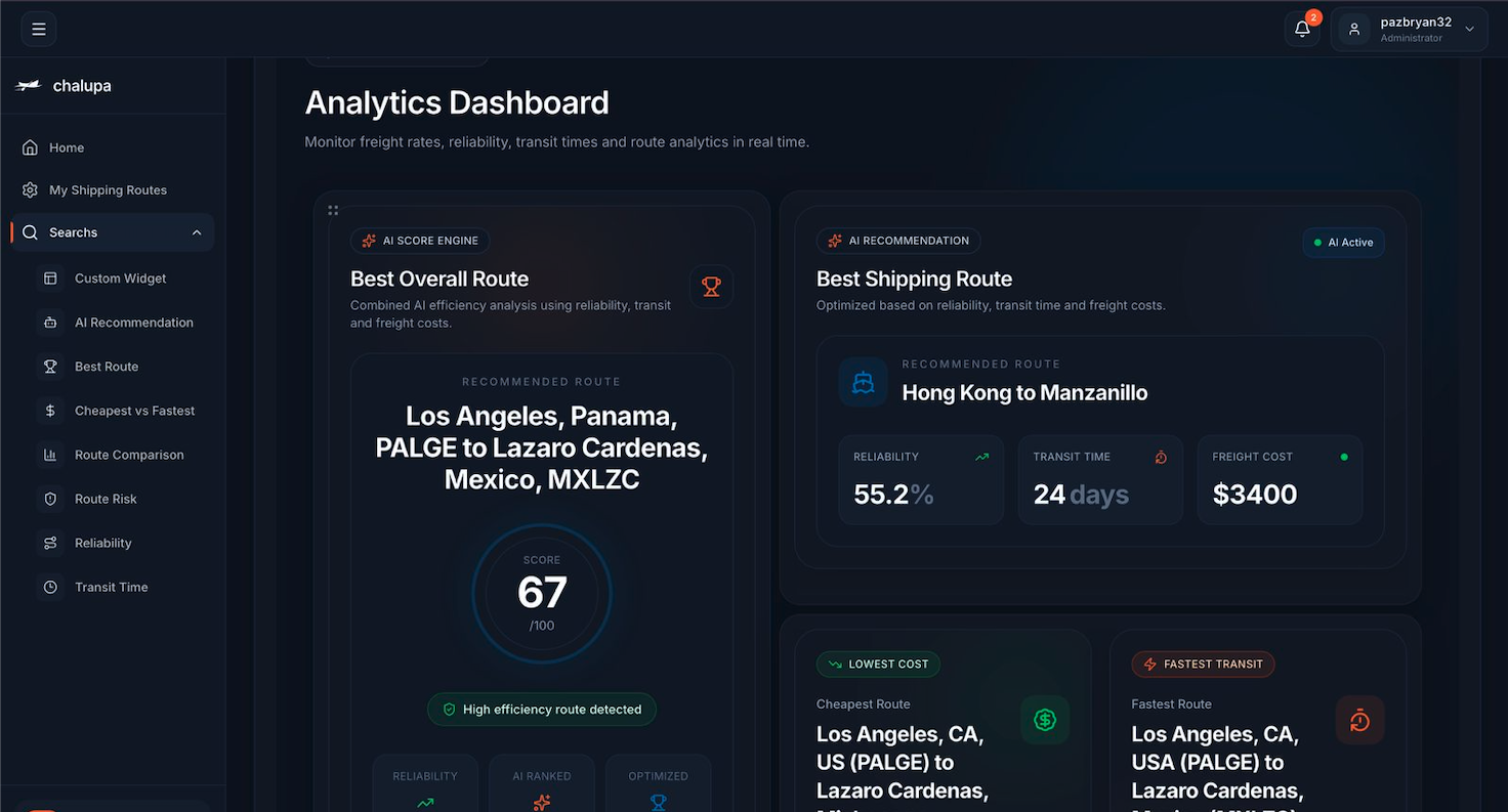 Dashboard Preview